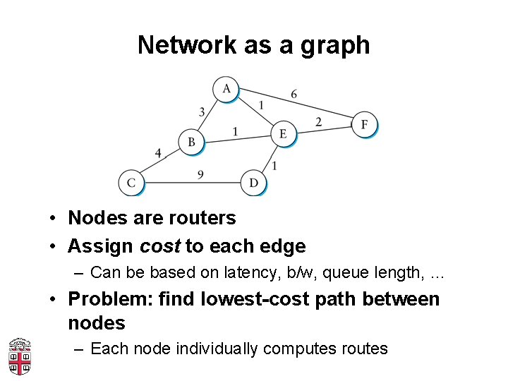 Network as a graph • Nodes are routers • Assign cost to each edge