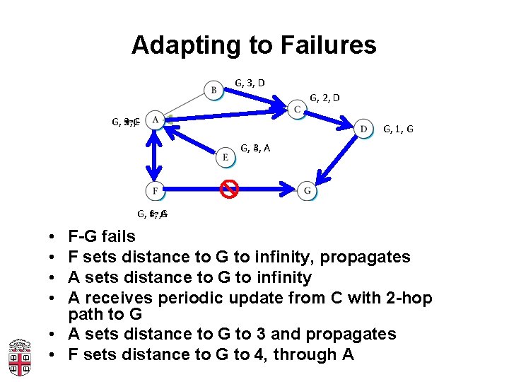 Adapting to Failures G, 3, D G, 2, D G, 3, C ∞, 2,