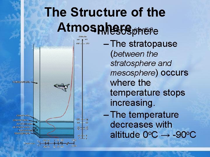 The Structure of the Atmosphere (cont’d) • Mesosphere – The stratopause (between the stratosphere