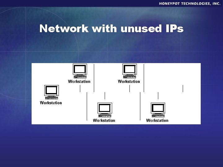 Network with unused IPs 