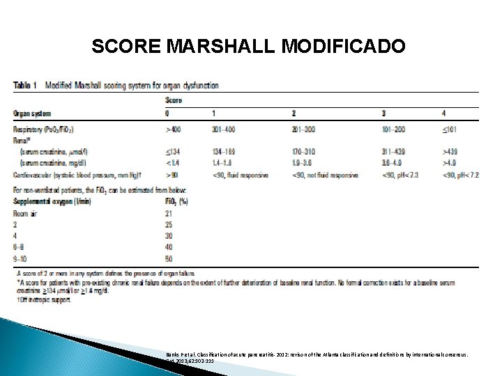 SCORE MARSHALL MODIFICADO Banks P et al. Classification of acute pancreatitis-2012: revison of the