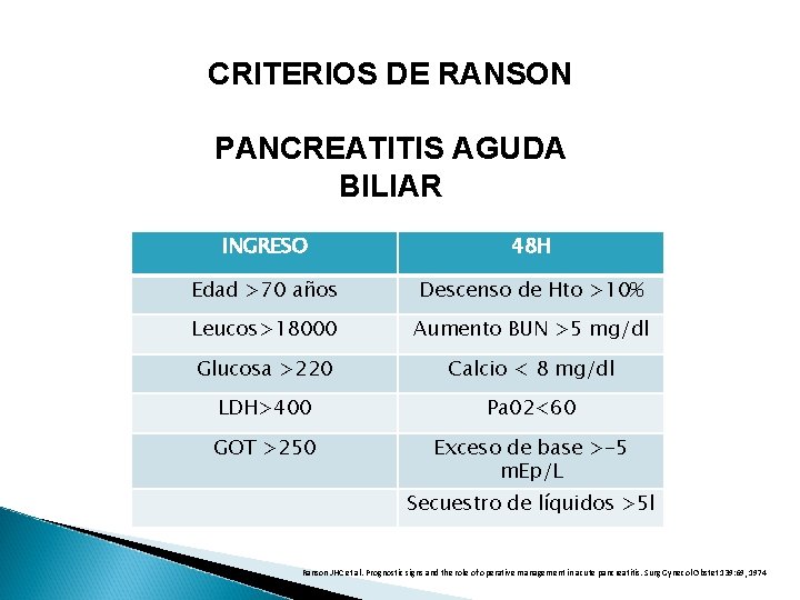 CRITERIOS DE RANSON PANCREATITIS AGUDA BILIAR INGRESO 48 H Edad >70 años Descenso de