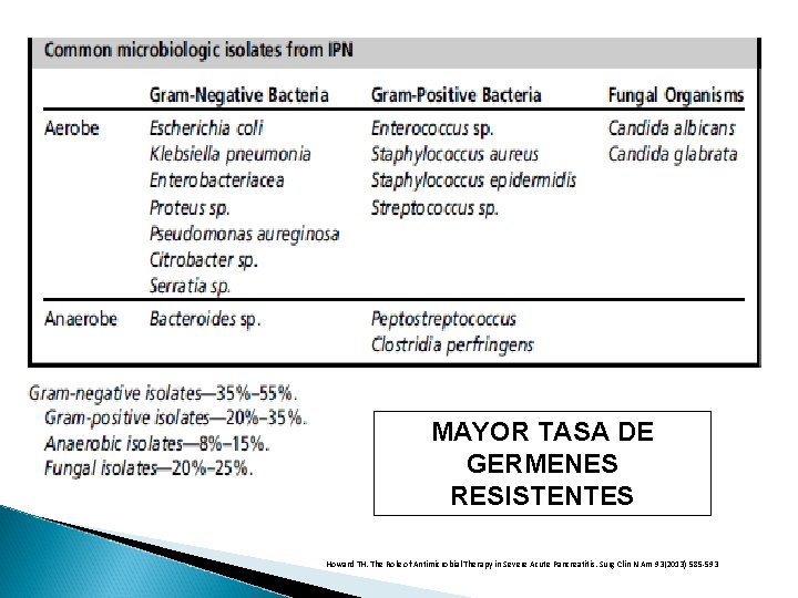 MAYOR TASA DE GERMENES RESISTENTES Howard TH. The Role of Antimicrobial Therapy in Severe