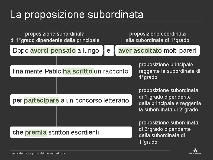 La proposizione subordinata di 1°grado dipendente dalla principale Dopo averci pensato a lungo proposizione