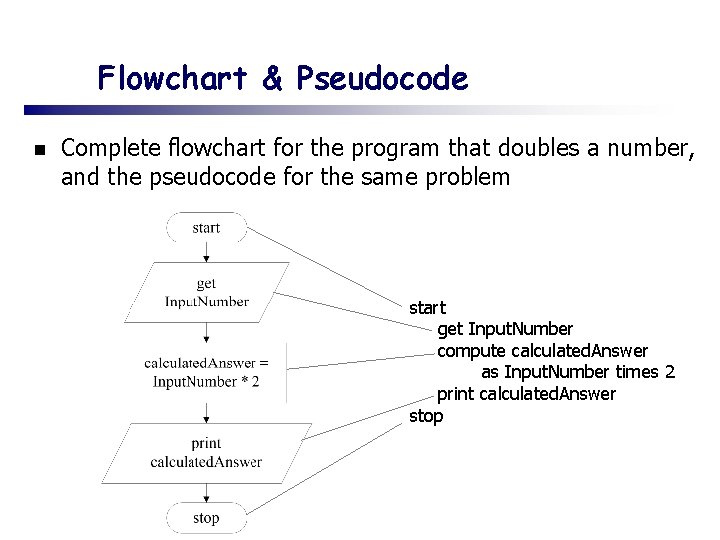 Flowchart & Pseudocode n Complete flowchart for the program that doubles a number, and