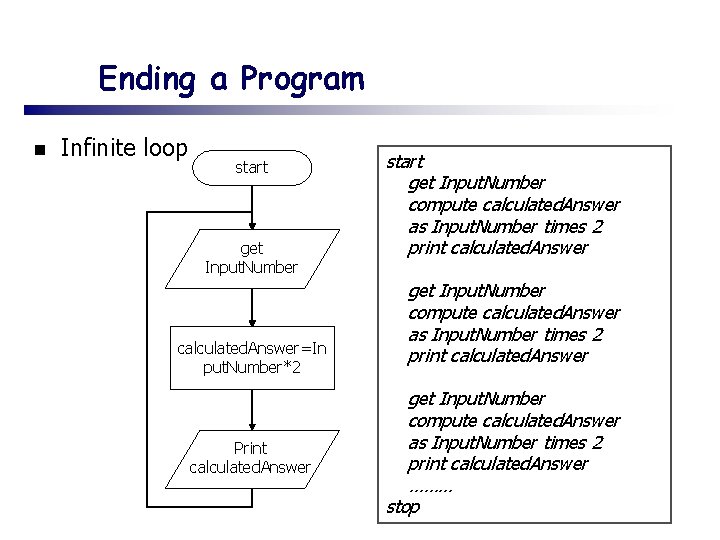 Ending a Program n Infinite loop start get Input. Number calculated. Answer=In put. Number*2