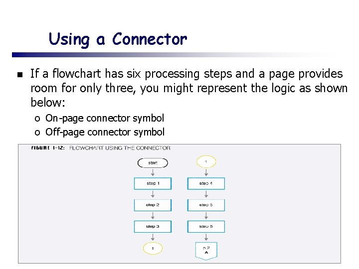 Using a Connector n If a flowchart has six processing steps and a page