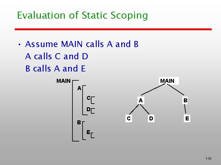 Evaluation of Static Scoping • Assume MAIN calls A and B A calls C Evaluation of Static Scoping • Assume MAIN calls A and B A calls C