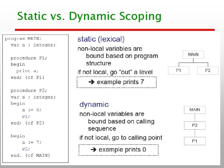 Static vs. Dynamic Scoping 37 Static vs. Dynamic Scoping 37