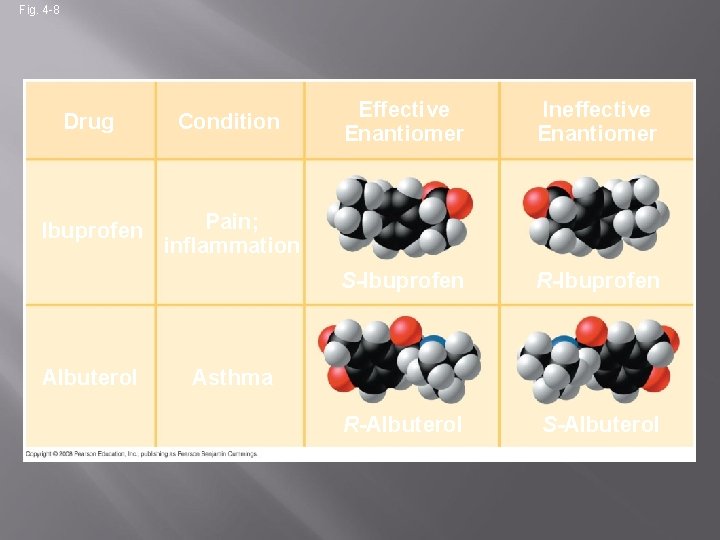 Fig. 4 -8 Drug Condition Ibuprofen Pain; inflammation Albuterol Effective Enantiomer Ineffective Enantiomer S-Ibuprofen