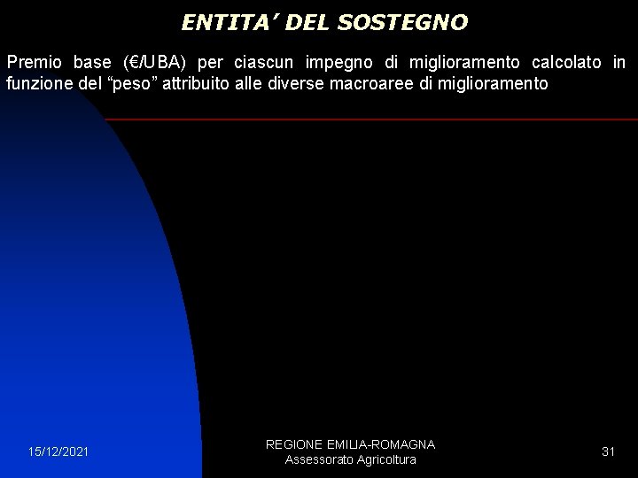 ENTITA’ DEL SOSTEGNO Premio base (€/UBA) per ciascun impegno di miglioramento calcolato in funzione