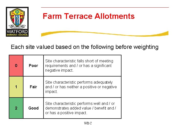 Farm Terrace Allotments Each site valued based on the following before weighting 0 1