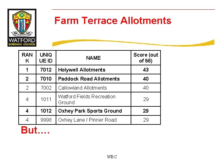 Farm Terrace Allotments RAN K UNIQ UE ID Score (out of 56) 1 7012