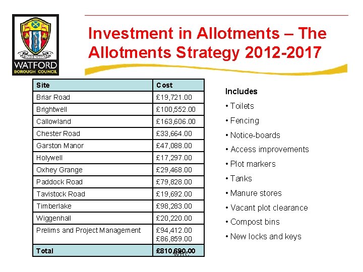 Investment in Allotments – The Allotments Strategy 2012 -2017 Site Cost Briar Road £