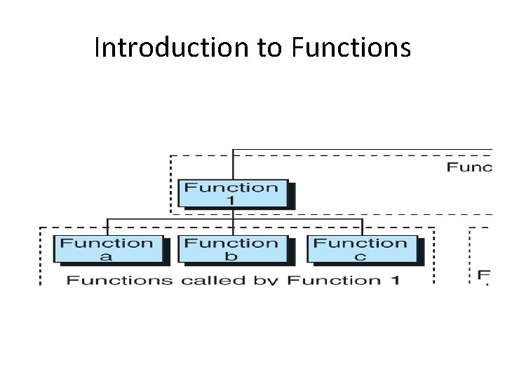 Introduction to Functions 