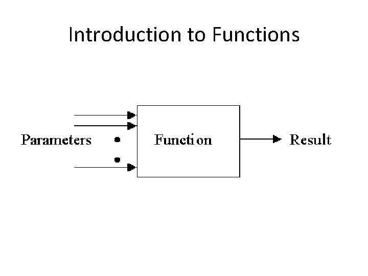 Introduction to Functions 