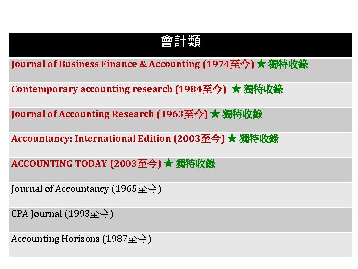 會計類 Journal of Business Finance & Accounting (1974至今) ★ 獨特收錄 Contemporary accounting research (1984至今)