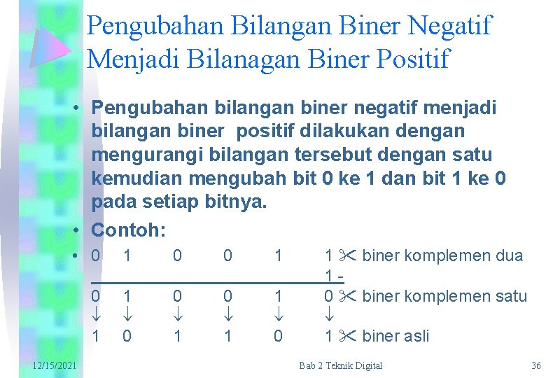 Pengubahan Bilangan Biner Negatif Menjadi Bilanagan Biner Positif • Pengubahan bilangan biner negatif menjadi