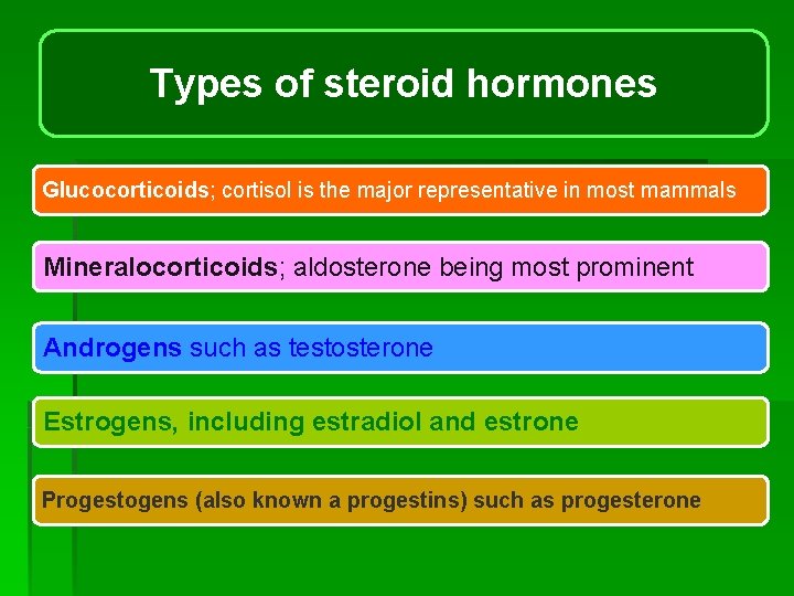 Types of steroid hormones Glucocorticoids; cortisol is the major representative in most mammals Mineralocorticoids; Types of steroid hormones Glucocorticoids; cortisol is the major representative in most mammals Mineralocorticoids;