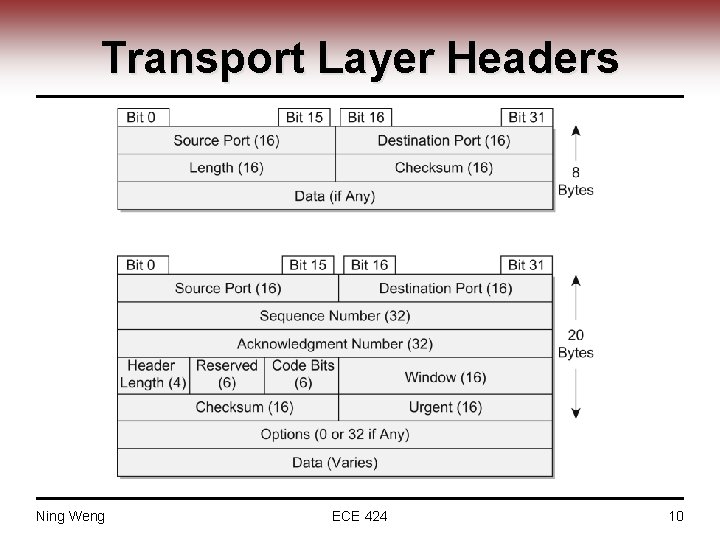 Transport Layer Headers Ning Weng ECE 424 10 