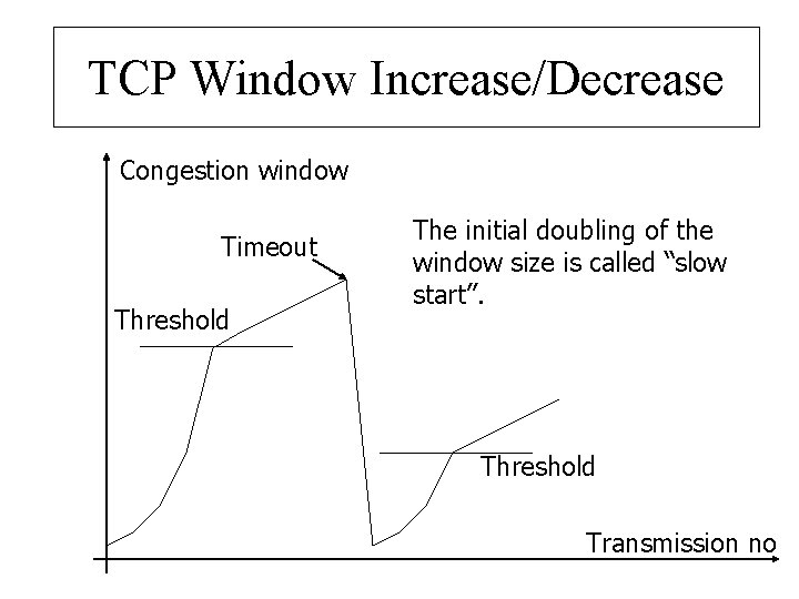 TCP Window Increase/Decrease Congestion window Timeout Threshold The initial doubling of the window size