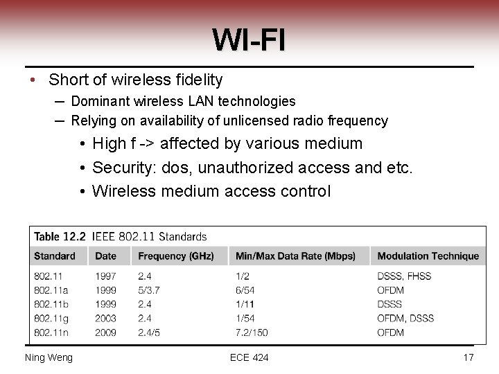 WI-FI • Short of wireless fidelity ─ Dominant wireless LAN technologies ─ Relying on