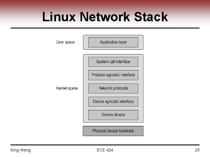 Linux Network Stack Ning Weng ECE 424 29 