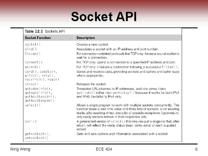 Socket API Ning Weng ECE 424 6 