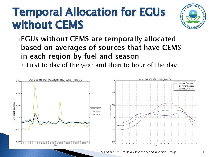 Temporal Allocation for EGUs without CEMS � EGUs without CEMS are temporally allocated based