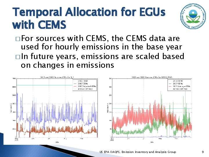 Temporal Allocation for EGUs with CEMS � For sources with CEMS, the CEMS data