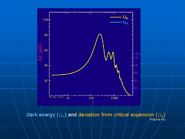 Dark energy ( ) and deviation from critical expansion ( k) Wayne Hu 