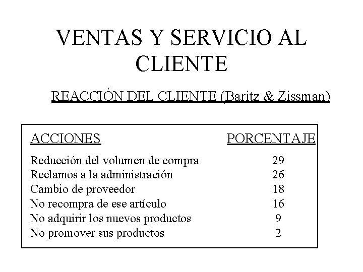VENTAS Y SERVICIO AL CLIENTE REACCIÓN DEL CLIENTE (Baritz & Zissman) ACCIONES Reducción del