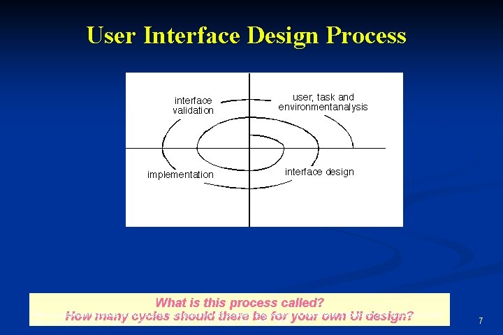 User Interface Design Process What is this process called? These courseware cycles to be