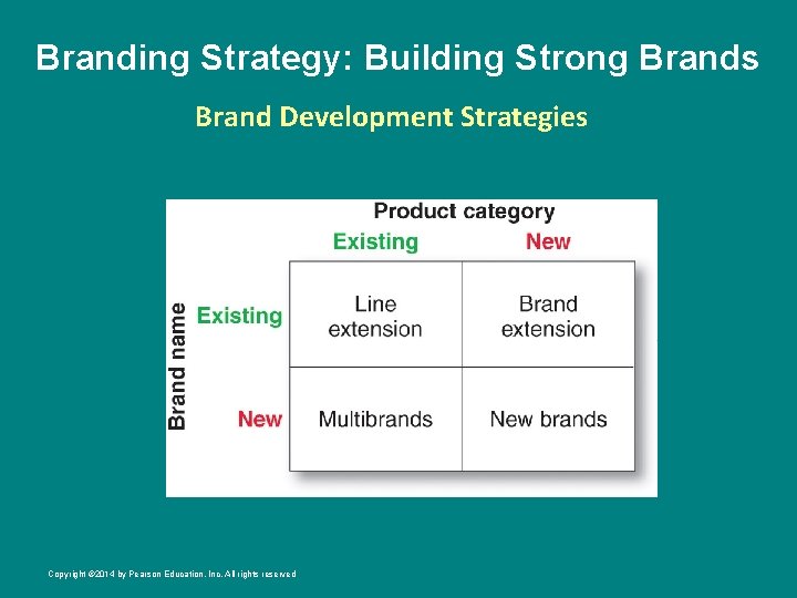 Branding Strategy: Building Strong Brands Brand Development Strategies Copyright © 2014 by Pearson Education,