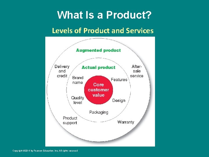 What Is a Product? Levels of Product and Services Copyright © 2014 by Pearson