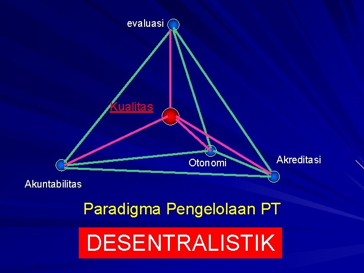 evaluasi Kualitas Otonomi Akreditasi Akuntabilitas Paradigma Pengelolaan PT DESENTRALISTIK evaluasi Kualitas Otonomi Akreditasi Akuntabilitas Paradigma Pengelolaan PT DESENTRALISTIK