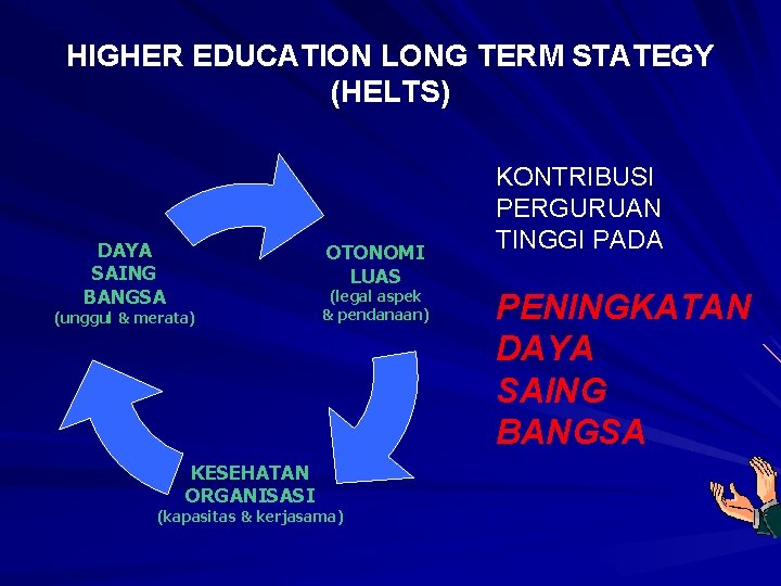 HIGHER EDUCATION LONG TERM STATEGY (HELTS) DAYA SAING BANGSA OTONOMI LUAS (unggul & merata) HIGHER EDUCATION LONG TERM STATEGY (HELTS) DAYA SAING BANGSA OTONOMI LUAS (unggul & merata)
