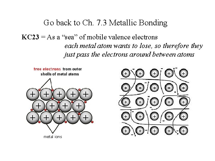 Go back to Ch. 7. 3 Metallic Bonding KC 23 = As a “sea”