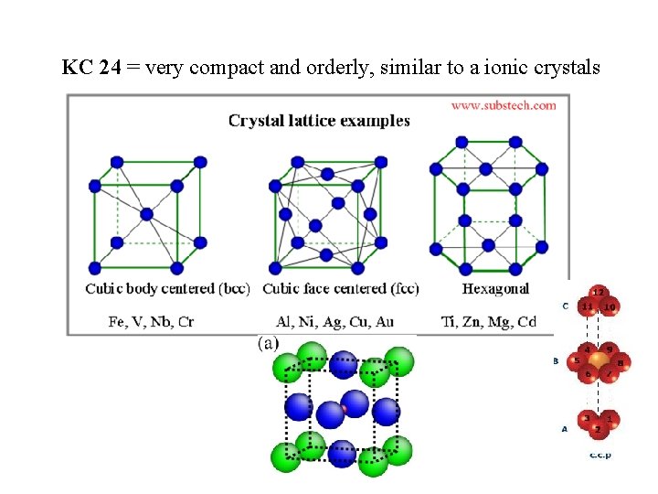 KC 24 = very compact and orderly, similar to a ionic crystals 