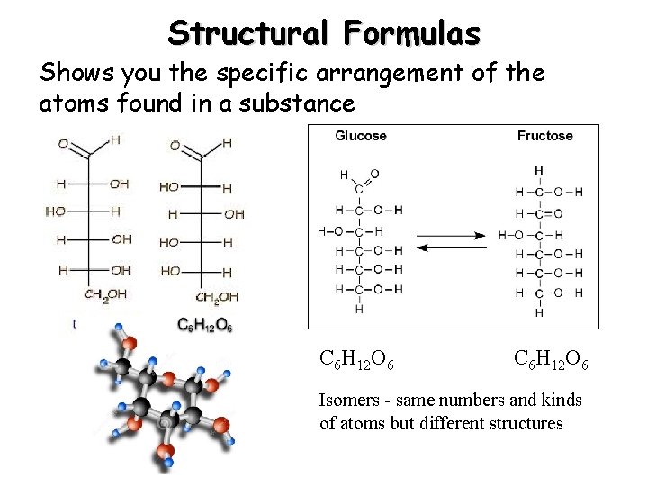 Structural Formulas Shows you the specific arrangement of the atoms found in a substance