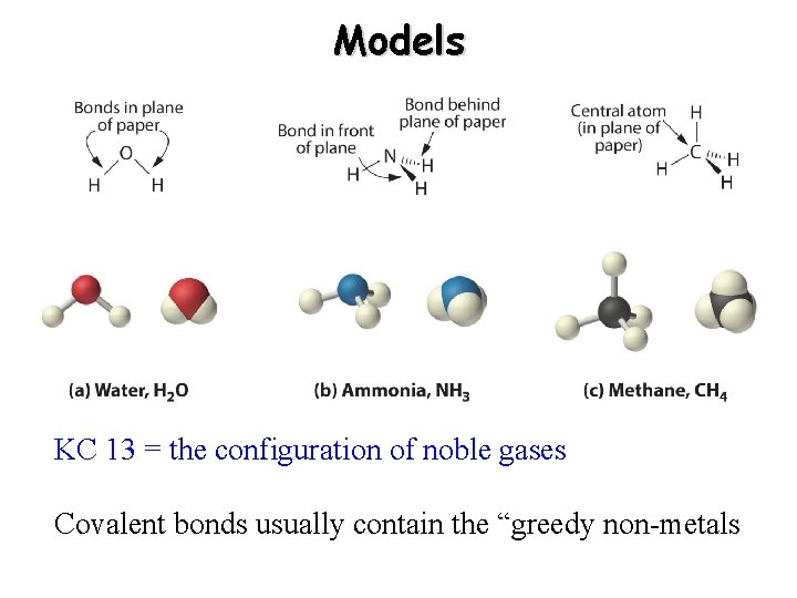 Models KC 13 = the configuration of noble gases Covalent bonds usually contain the