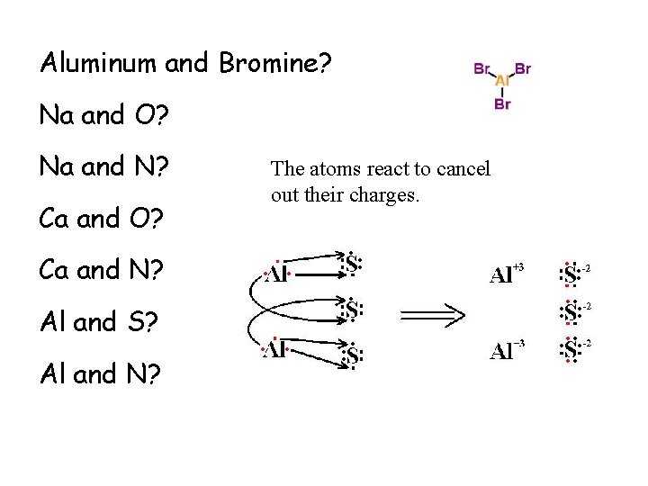 Aluminum and Bromine? Na and O? Na and N? Ca and O? Ca and