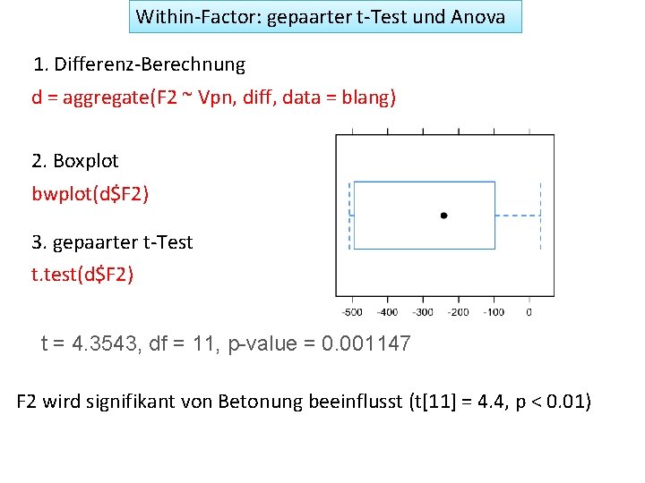 Within-Factor: gepaarter t-Test und Anova 1. Differenz-Berechnung d = aggregate(F 2 ~ Vpn, diff,