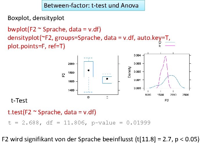 Between-factor: t-test und Anova Boxplot, densityplot bwplot(F 2 ~ Sprache, data = v. df)