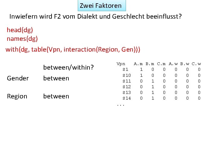 Zwei Faktoren Inwiefern wird F 2 vom Dialekt und Geschlecht beeinflusst? head(dg) names(dg) with(dg,