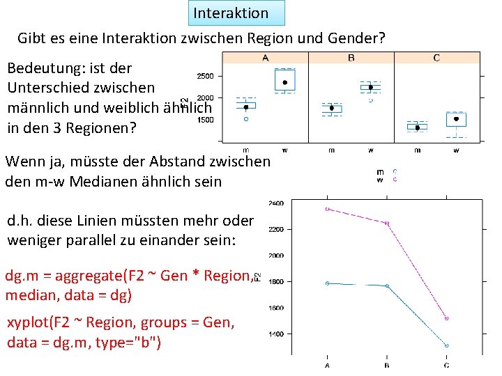 Interaktion Gibt es eine Interaktion zwischen Region und Gender? Bedeutung: ist der Unterschied zwischen