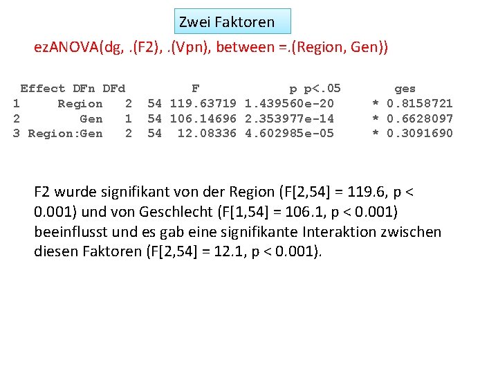 Zwei Faktoren ez. ANOVA(dg, . (F 2), . (Vpn), between =. (Region, Gen)) Effect