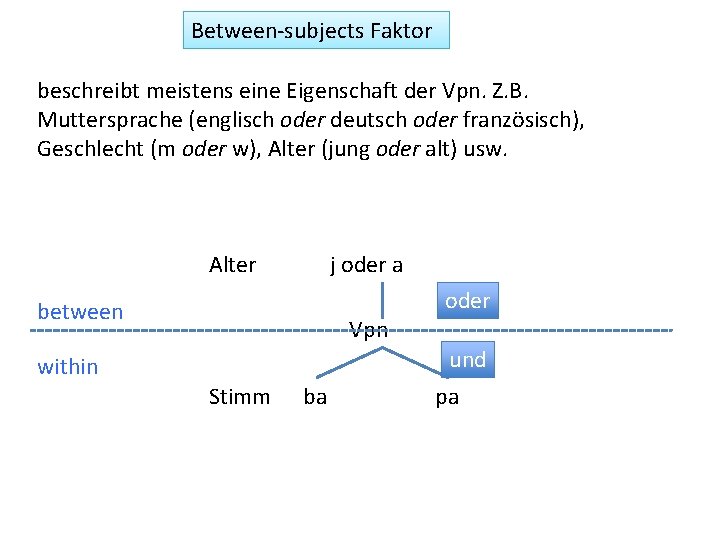 Between-subjects Faktor beschreibt meistens eine Eigenschaft der Vpn. Z. B. Muttersprache (englisch oder deutsch