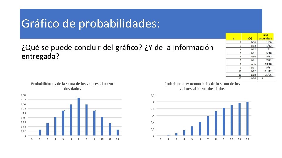 Gráfico de probabilidades: ¿Qué se puede concluir del gráfico? ¿Y de la información entregada?