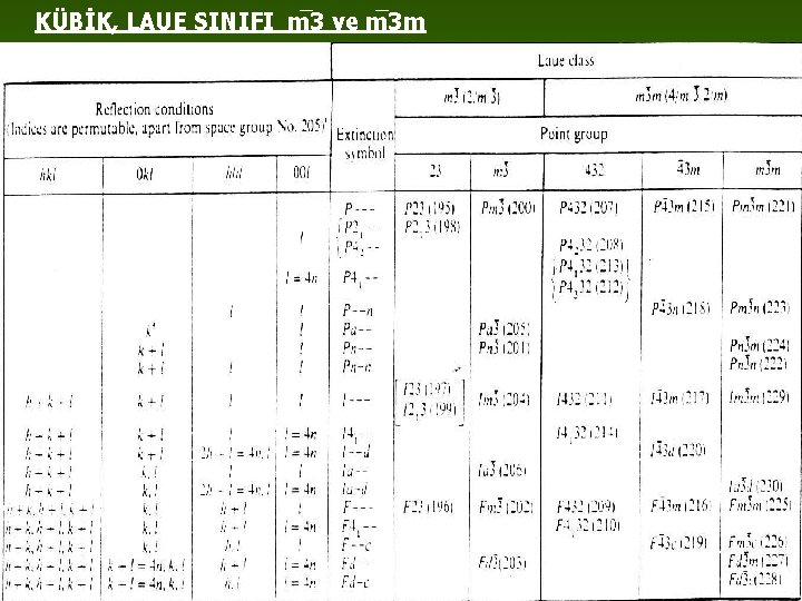 KÜBİK, LAUE SINIFI m 3 ve m 3 m 